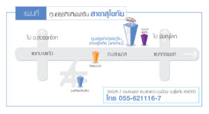 กิฟฟารีนสุโขทัย