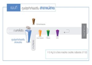 กิฟฟารีนแม่สาย